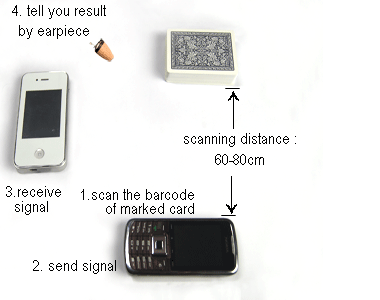 один к одному Система сканирования